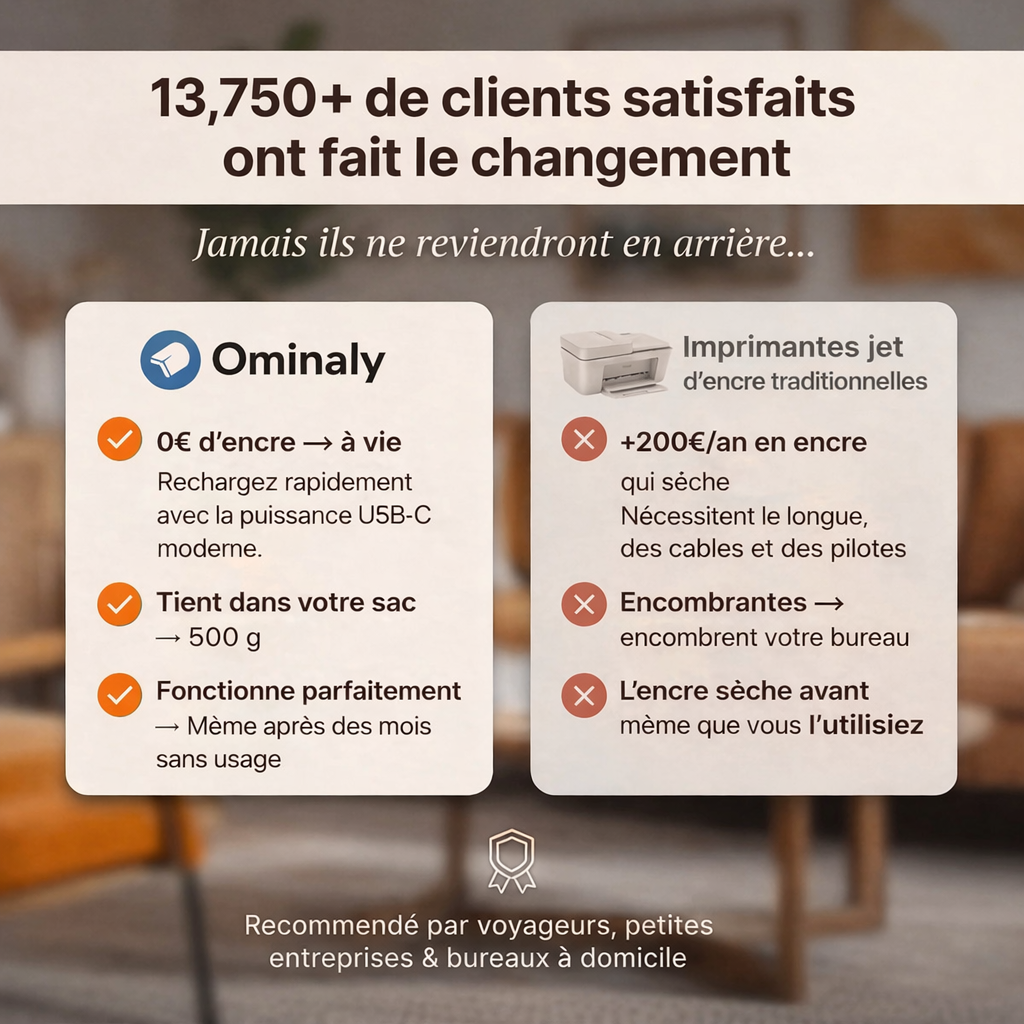 OMINALY® Imprimante Thermique Sans Encre