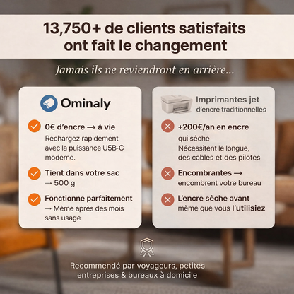 OMINALY® Imprimante Thermique Sans Encre