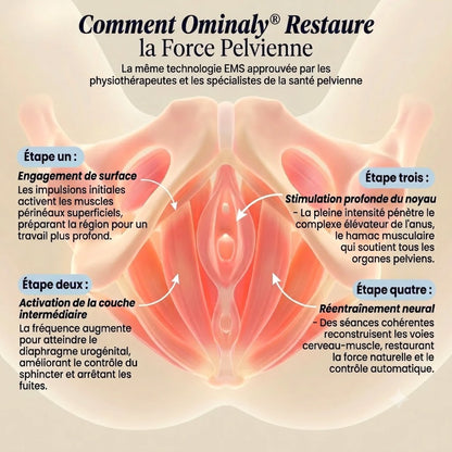 Ominaly® PelviGlow
